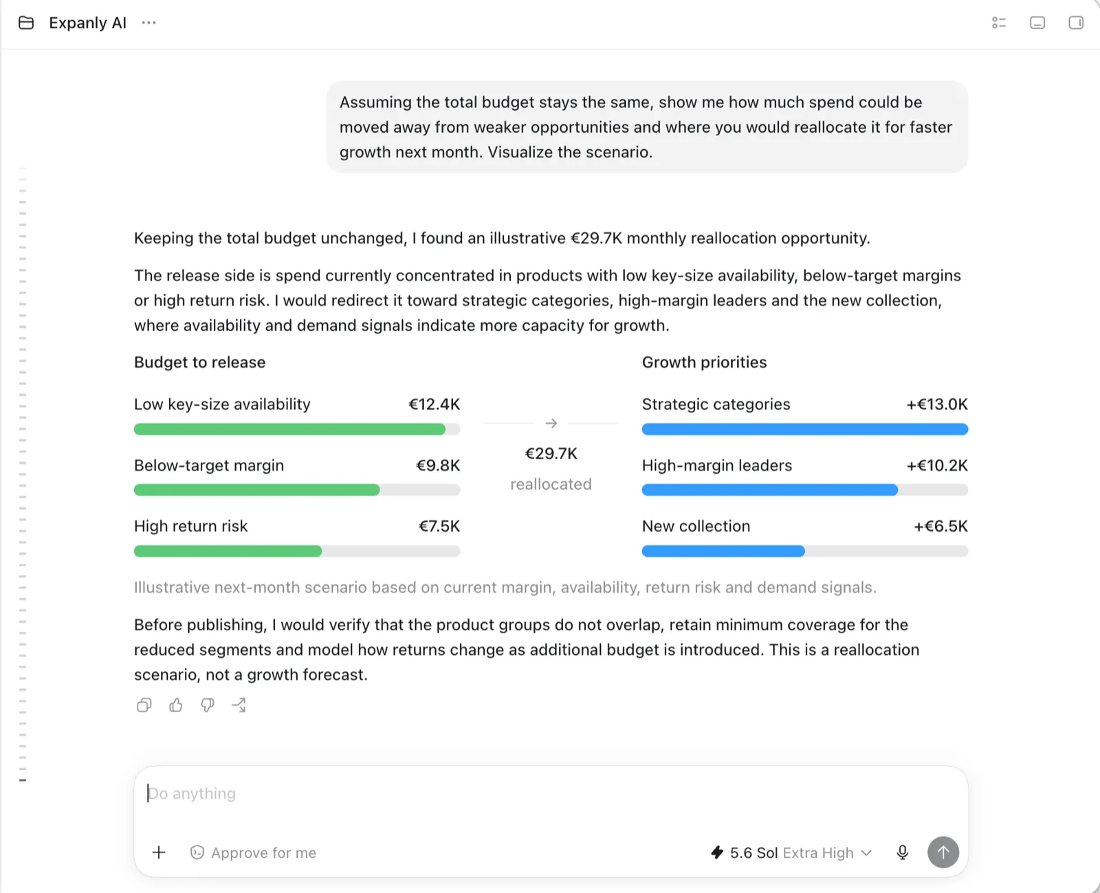 An Expanly AI conversation visualizing a 29.7 thousand euro reallocation scenario from weaker opportunities to strategic growth priorities.