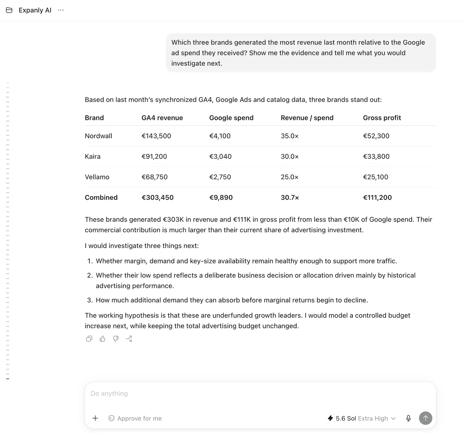 An Expanly AI conversation identifying three brands generating high revenue and gross profit relative to Google advertising spend.